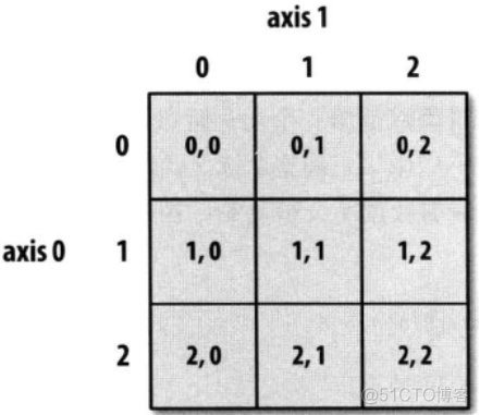 java二维数组转换为拼接字符串 java二维数组转置输出_数组_08