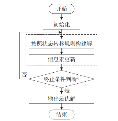 蚁群算法 java 详解 蚁群算法应用实例_蚁群算法 java 详解_06