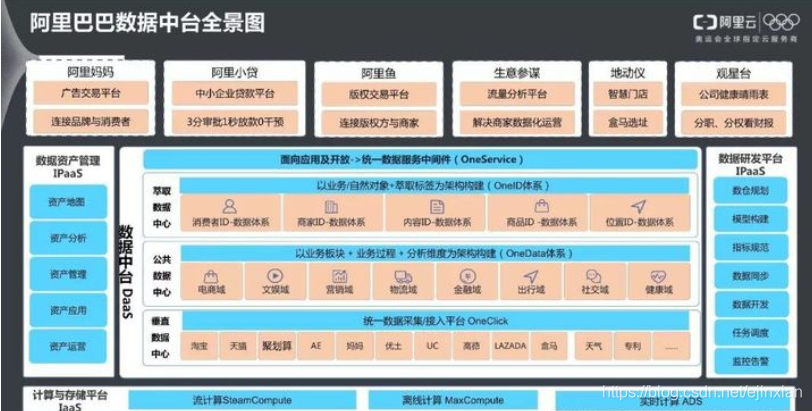 数据湖与hadoop的区别 数据湖构建 data lake formation_数据湖与hadoop的区别_06