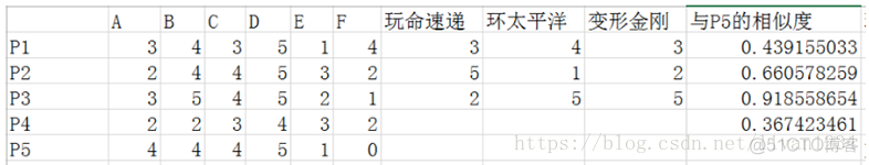 基于机器学习的推荐系统需要学习什么 机器推荐算法_数据_09