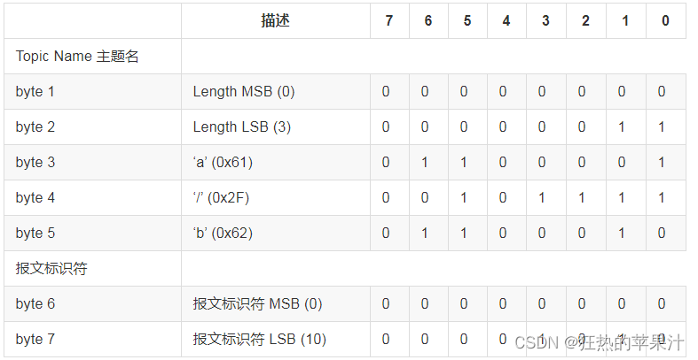 spring boot netty mqtt 请求服务端 如何响应数据给客户端 netty搭建mqtt服务器_nio_02