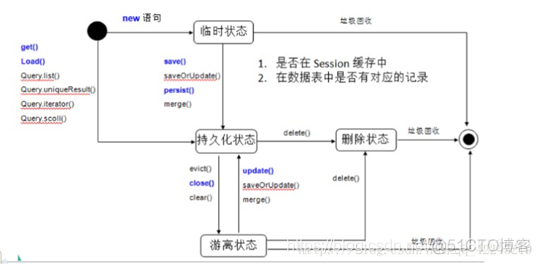 spring boot jpa 级联删除 springboot jpa update_自动更新