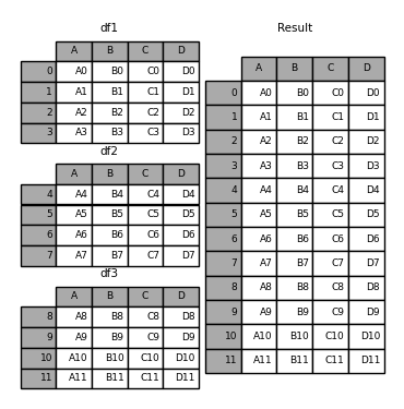 python dataframe 上下拼接 dataframe按行拼接_外连接