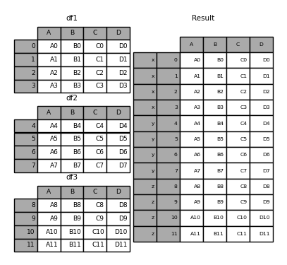 python dataframe 上下拼接 dataframe按行拼接_内连接_02