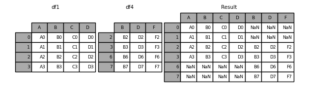 python dataframe 上下拼接 dataframe按行拼接_内连接_04