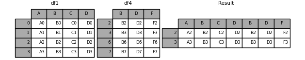 python dataframe 上下拼接 dataframe按行拼接_外连接_05