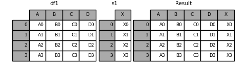 python dataframe 上下拼接 dataframe按行拼接_外连接_07