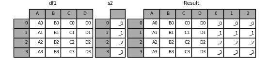 python dataframe 上下拼接 dataframe按行拼接_内连接_08