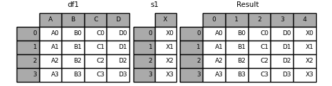 python dataframe 上下拼接 dataframe按行拼接_数据_09