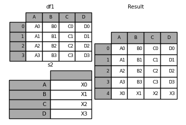 python dataframe 上下拼接 dataframe按行拼接_内连接_10