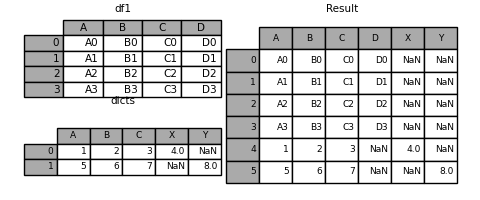 python dataframe 上下拼接 dataframe按行拼接_数据_11