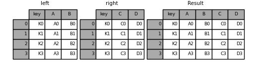 python dataframe 上下拼接 dataframe按行拼接_外连接_12