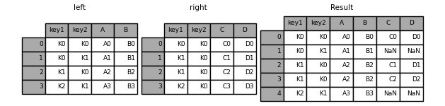 python dataframe 上下拼接 dataframe按行拼接_外连接_13