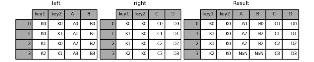 python dataframe 上下拼接 dataframe按行拼接_数据_14