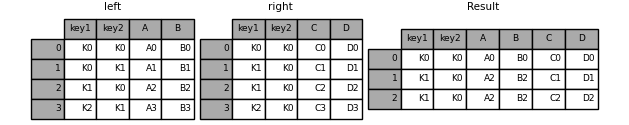 python dataframe 上下拼接 dataframe按行拼接_外连接_15