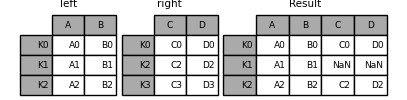 python dataframe 上下拼接 dataframe按行拼接_外连接_17