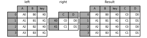 python dataframe 上下拼接 dataframe按行拼接_内连接_18