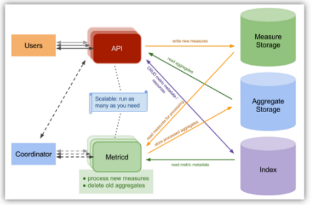 openstack 整机疏散 openstack metering_openstack 整机疏散_03