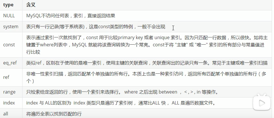 mysql 执行计划ref列的const代表什么 mysql执行计划参数_子查询_02