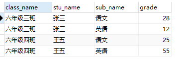 mysql 连表查询 b不存在的数据 数据库连表查_等值连接_05