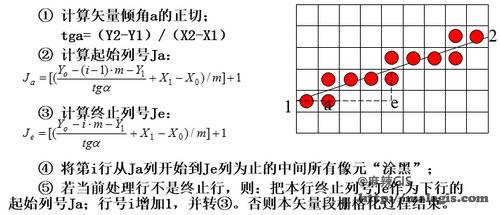 java实现矢量数据geojson转栅格 矢量数据怎么转栅格_字段_02