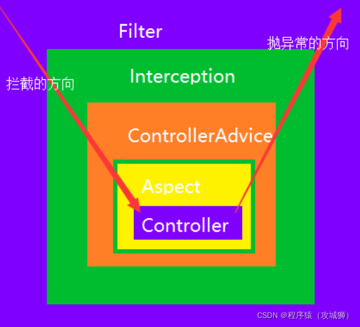 java controller能不能继承别的类 javaweb中controller_Aspect