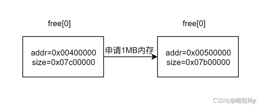 bios 里如何看主板芯片 主板bios芯片容量怎么看_bios 里如何看主板芯片_03