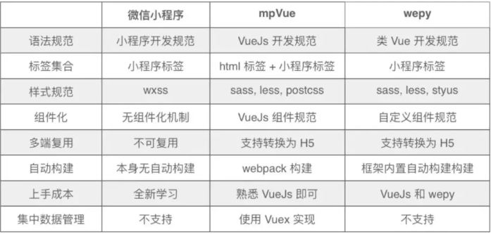 使用微信开发者工具编译vue代码 vue编译微信小程序_vue框架搭建_08