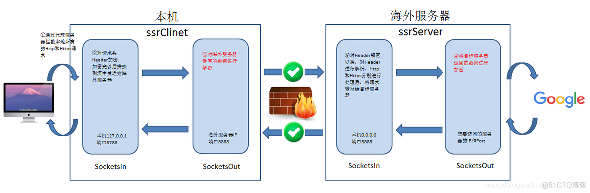 拦截请求 不去 发送 axios 请求拦截转发_System