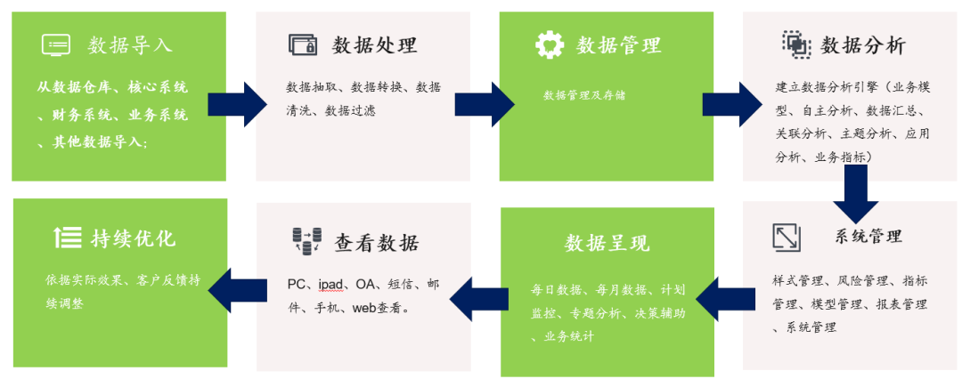 开源驾驶舱数据可视化 驾驶舱数据分析_big data_02