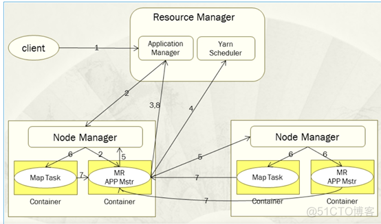 国内 商用 hadoop hadoop的商业版本_客户端