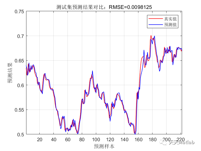 时序预测 | MATLAB实现基于ELM-AdaBoost极限学习机结合AdaBoost时间序列预测_无人机_02