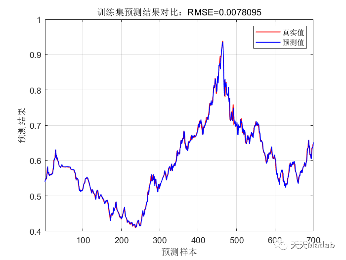 时序预测 | MATLAB实现基于ELM-AdaBoost极限学习机结合AdaBoost时间序列预测_无人机