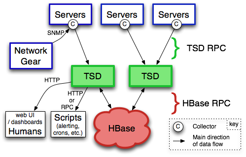 opentsdb 架构 opentsdb性能_图形化