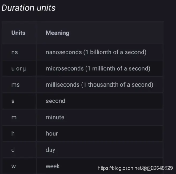 influxdb docker 连接 influxdb安装配置_配置文件_08