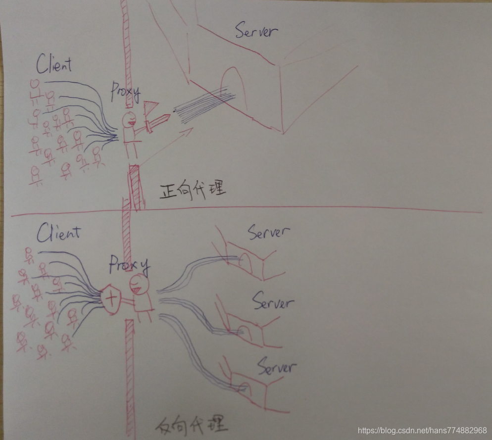 前后端分离项目 前端怎么连接后端java 前后端分离项目实战_vue_08