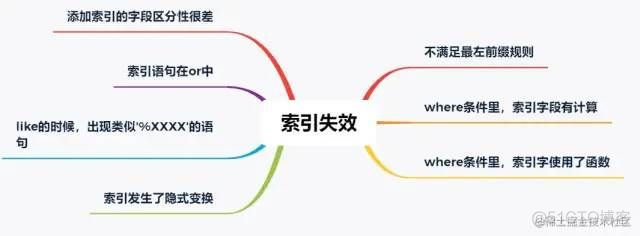 java排查接口慢的命令 接口查询慢怎么优化_rxjava_02