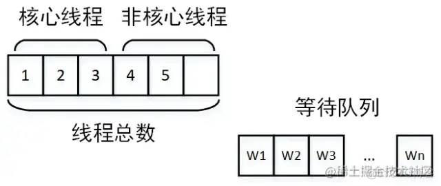 java排查接口慢的命令 接口查询慢怎么优化_rxjava_06