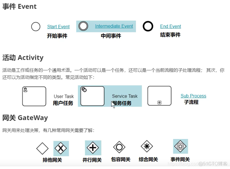 activiti工作流技术架构图 activiti工作流官网_spring_03