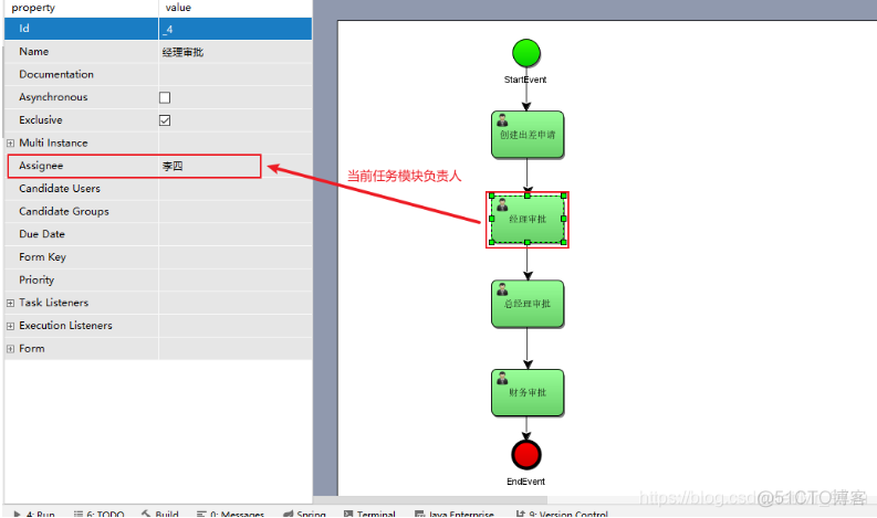 activiti工作流技术架构图 activiti工作流官网_xml_06