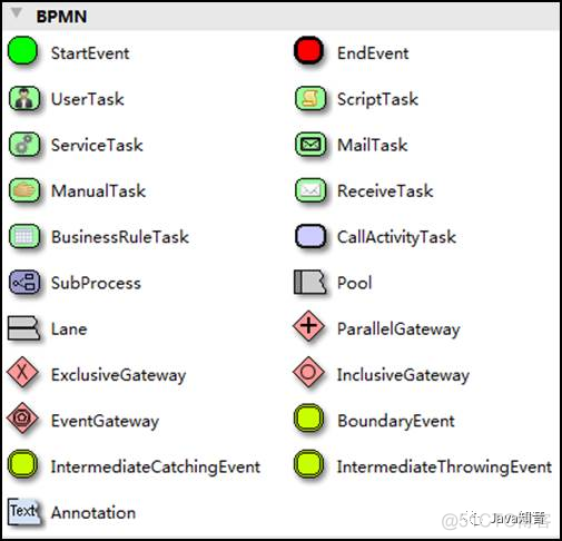 activiti工作流技术架构图 activiti工作流官网_xml_14