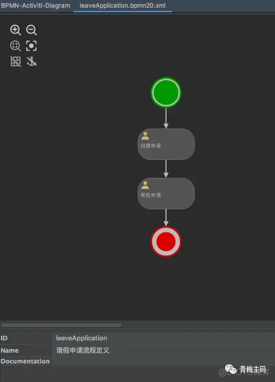 activiti工作流技术架构图 activiti工作流官网_xml_68