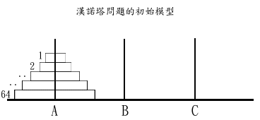 python用函数递归法求汉诺塔问题 用函数递归实现汉诺塔_存储空间