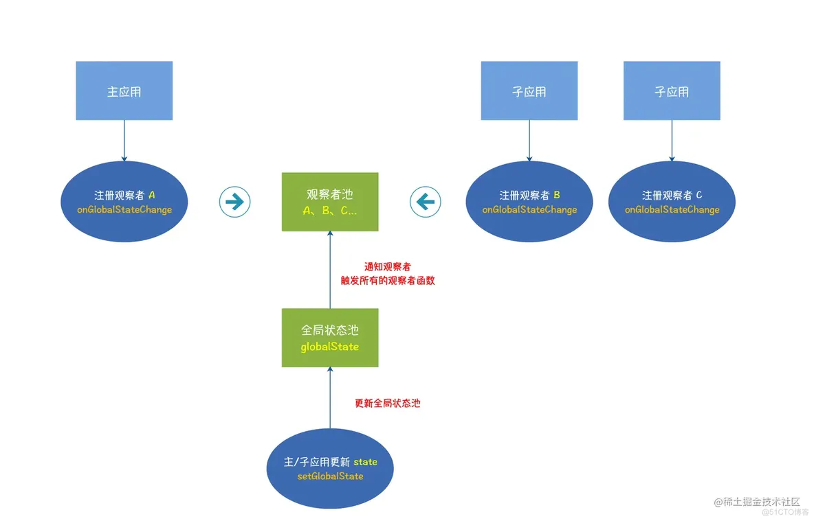 微前端-qiankun框架1_qiankun_13