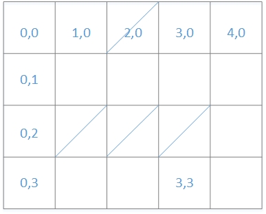 老鼠走迷宫python代码 老鼠走迷宫算法_二维数组_02