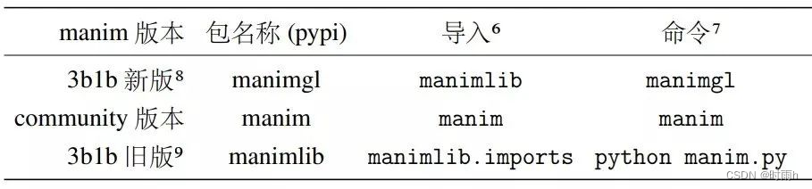 利用Python中的Manim进行数学绘画和创作_Python_10