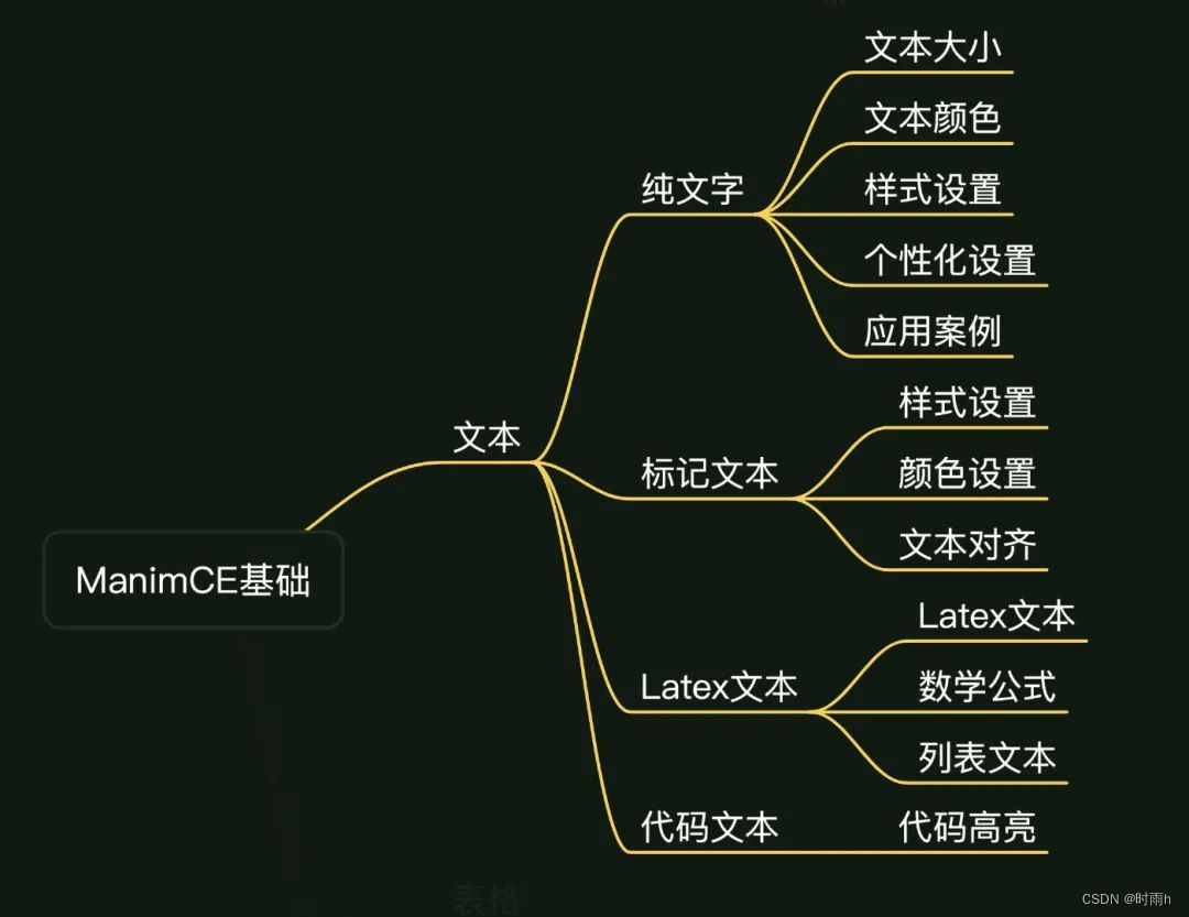 利用Python中的Manim进行数学绘画和创作_二次曲面_04