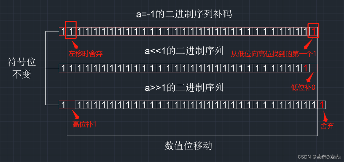 【C语言总集篇】操作符篇——从不会到会的过程_优先级_26