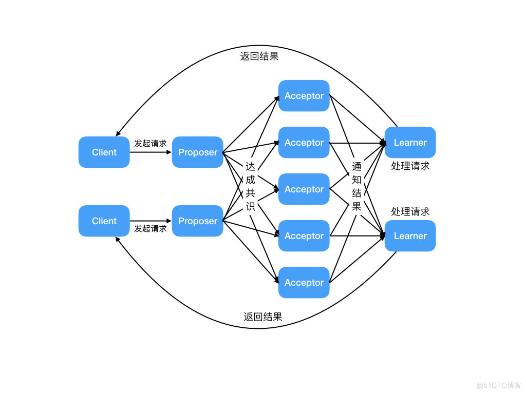 Zookeeper面试这一篇就够了_客户端_03