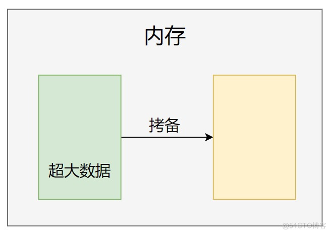 STM32串口接收不定长数据（空闲中断+DMA）_数据_03